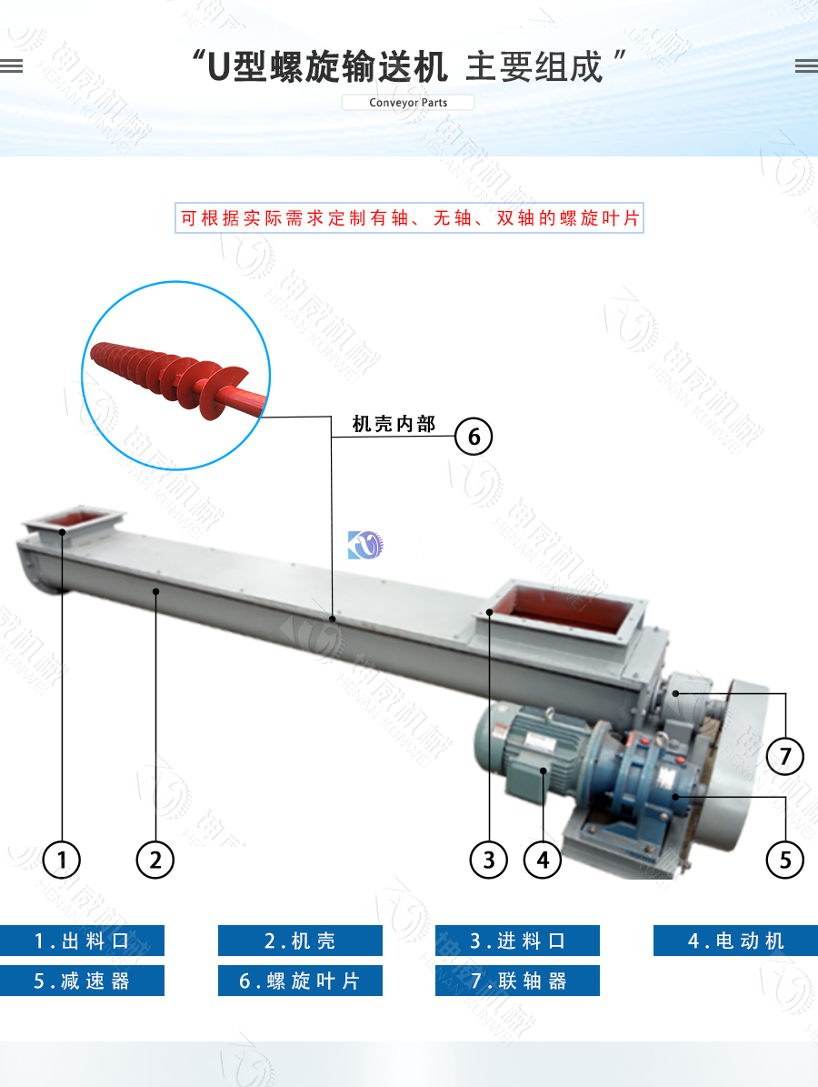 U型螺旋輸送機結(jié)構(gòu)組成